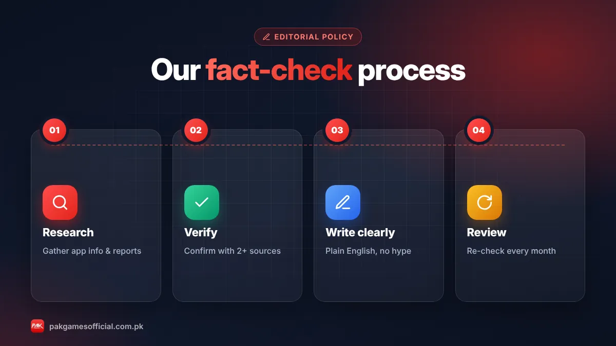 PakGamesOfficial research and fact-check process illustration