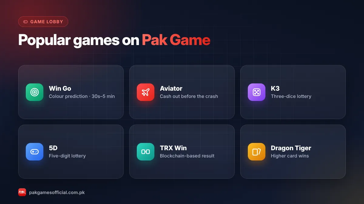 Pak Game games list: Win Go, Aviator, K3, 5D, TRX Win and Dragon Tiger