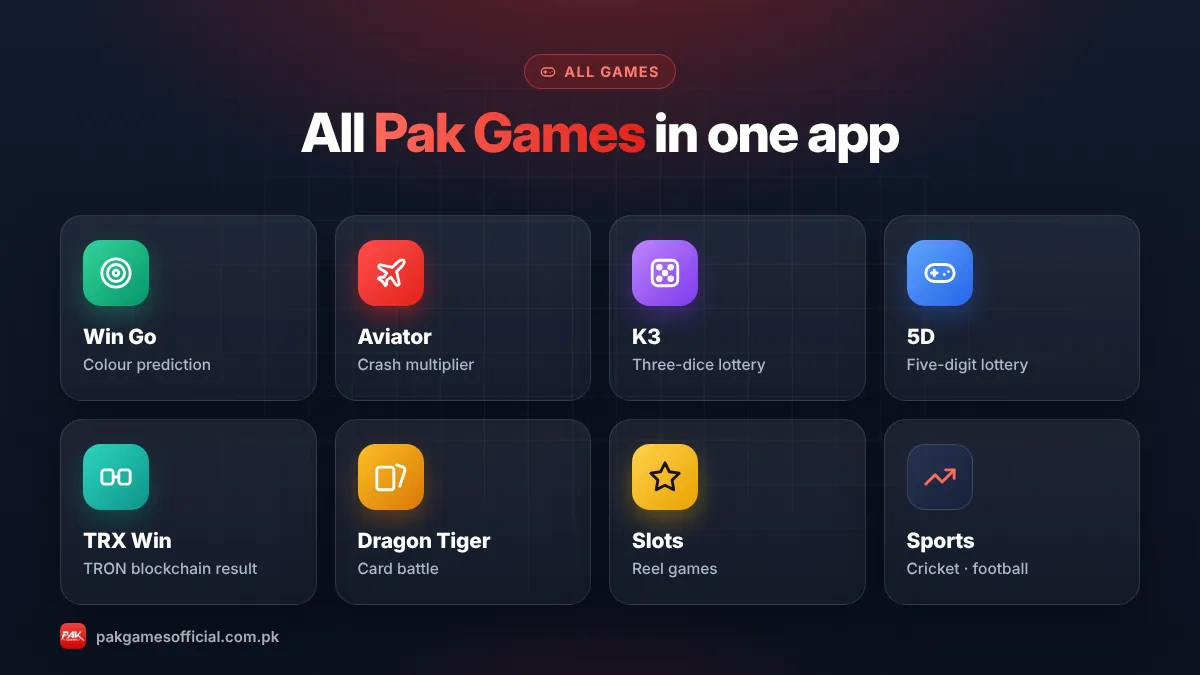 Pak Game games grid Win Go Aviator K3 5D TRX Win and Dragon Tiger