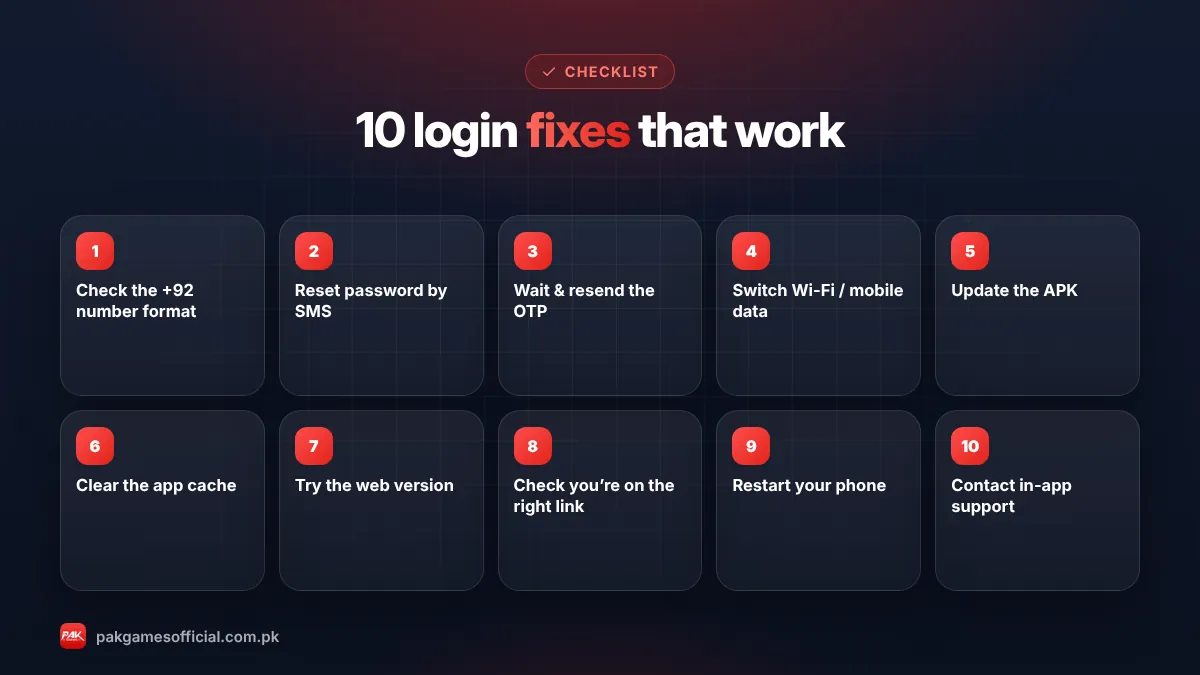Infographic of 10 Pak Game login problem fixes from number format to contacting support