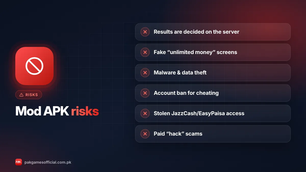 Pak Game mod APK risks infographic: account theft, OTP stealing, malware, wallet fraud, account ban