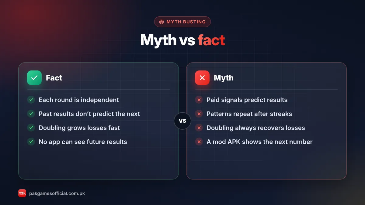 Pak Game Win Go myths vs facts infographic: trend charts, due numbers, signals, doubling
